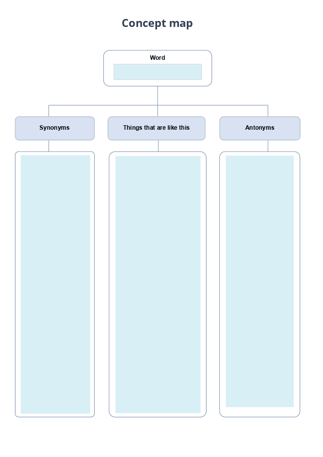 Concept map (conceptual diagram) form