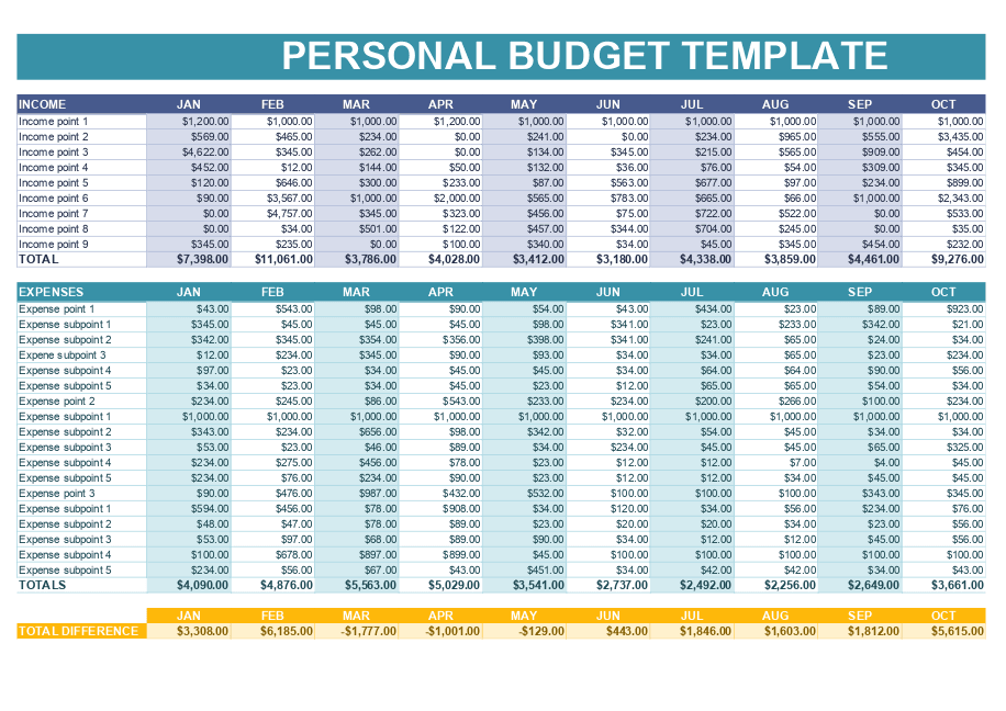 Personal budget